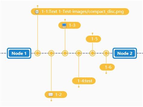 Timeline Chart Jquery A Visual Reference Of Charts Chart Master