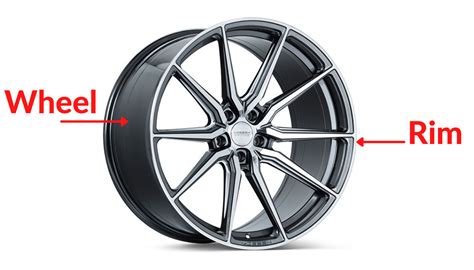 What Is The Difference Between Rims Vs Wheels