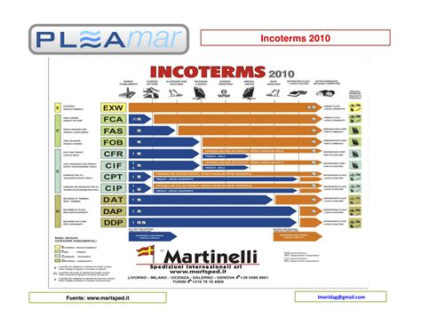 Tabla Incoterms 2010 Images
