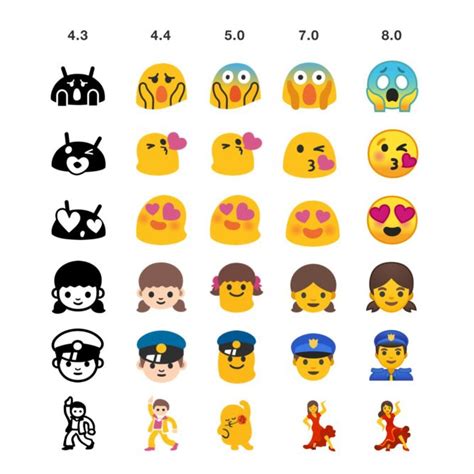 Emojipedia Now Lists All The New And Changed Emoji In Android 80 Oreo