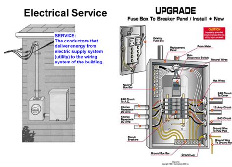 Residential electrical wiring layouts and explanation of the process of home electrical wiring. 19 Best Nordyne Electric Furnace Wiring Diagram