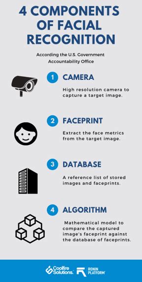 Facial Recognition How Does It Work L Coolfire Blog