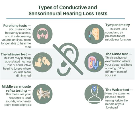 Conductive Hearing Loss Vs Sensorineural Hearing Loss