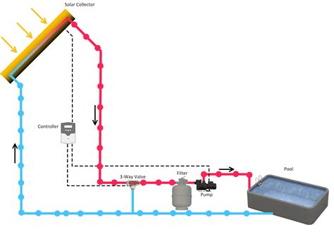 Types Of Solar Heating System Northern Lights Solar Solutions