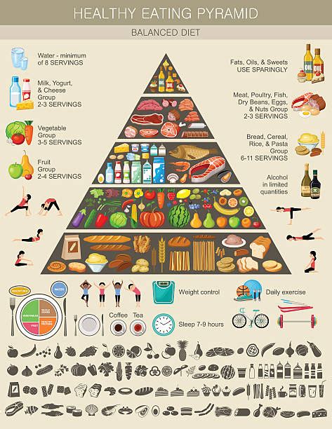 Food Pyramid Stock Photos Pictures And Royalty Free Images Istock