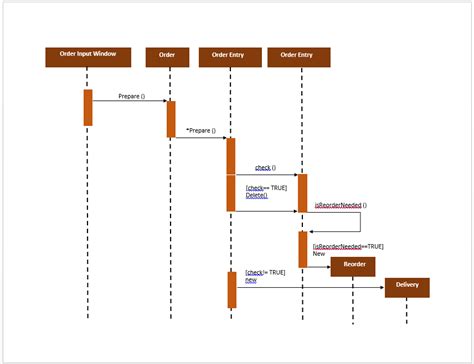 Uml Sequence Diagram Example Sequence Diagram For Library Book Riset