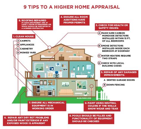 If you have previously submitted fingerprints for a talcb or trec license, no additional fingerprints are required. 9 Tips for a Higher Home Appraisal | Infographics ...