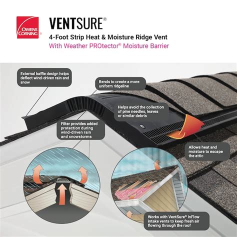 Owens Corning Ventsure 15 In X 48 In Black Plastic Stick Roof Ridge