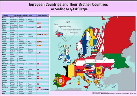 Map Of European Countries And Their Brother Countries Oc