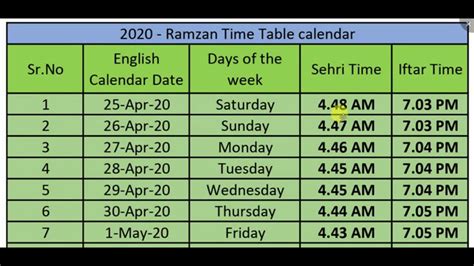 Even though fasting in ramadan is obligatory upon every able muslim, allah has pardoned and excused certain people from fasting if they are unable to fast during ramadan due to certain. 2020 - Ramadan calendar in India | Ramzan calendar - 2020 ...
