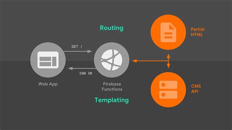 Routes And Middleware In Nodejsexpress Simplified