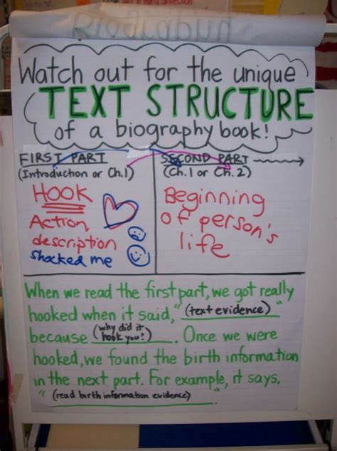 Text Structure Biographies Anchor Chart Reading Mini Lessons Text