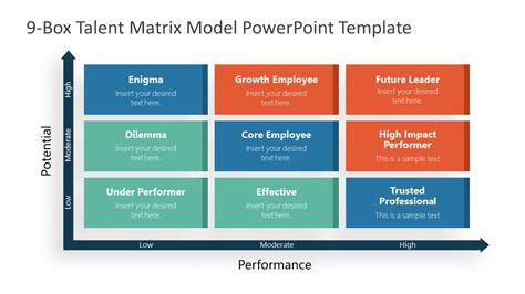 Is not likely or does not wish to progress beyond current role consistently produces exceptional results, exceeds 9-Box Talent Matrix PowerPoint Template - SlideModel