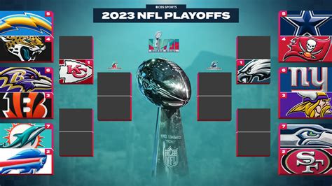 2023 Nfl Playoff Schedule Bracket Dates Times Tv Streaming For