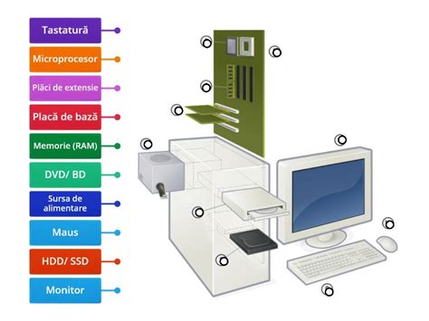 Computer Personal Labelled Diagram
