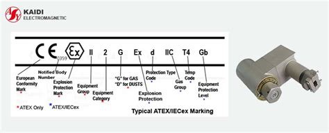 From minuscule to massive, we manufacturer explosion proof air conditioners from 0.3 tons (3,600 a custom hvac manufacturer that builds industrial air conditioners to exacting explosion proof and. Marks for Explosion Proof Solenoid | KAIDI Solenoid