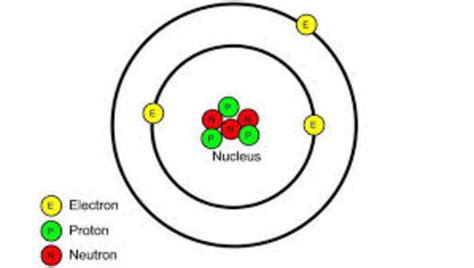 Atomic Theory Timeline Timetoast Timelines