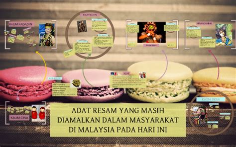 Ini jelas terlihat dalam aspek kelahiran dan perkahwinan. ADAT RESAM YANG MASIH DIAMALKAN DALAM MASYARAKAT DI ...