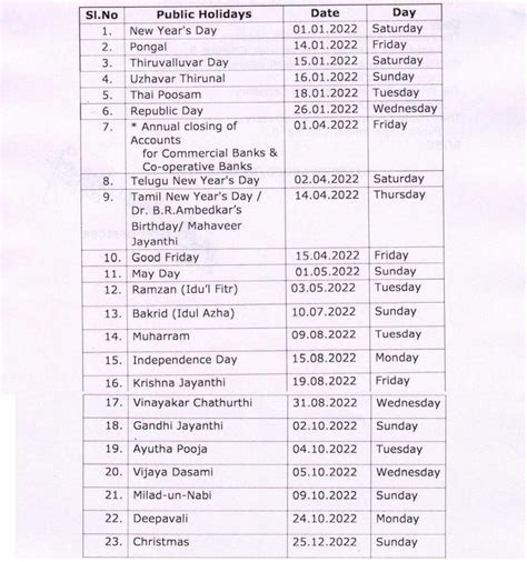 2022 Bank Holiday Calendar Tamil Nadu | Bank Holiday Calendar List in