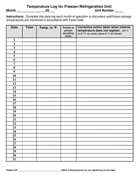 Temperature Log Sheet For Pharmacy Donald Gunderson