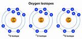 Pictures of Isotopes Of Argon