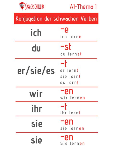 Konjugation Der Schwachen Verben Deutsch Lernen Deutsch Deutsch