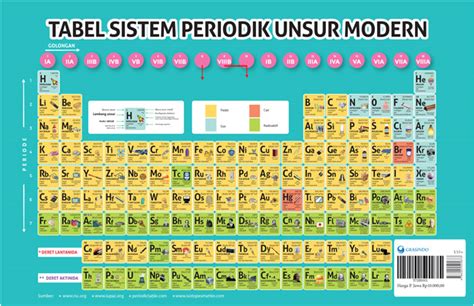 Gambar Tabel Periodik Unsur Kimia Caribes Net