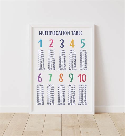 Multiplication Chart Multiplication Table Montessori Etsy