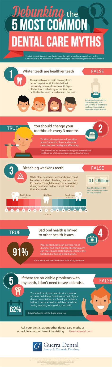 Most Common Dental Myths Colorado Springs Dentist Guerra Dental