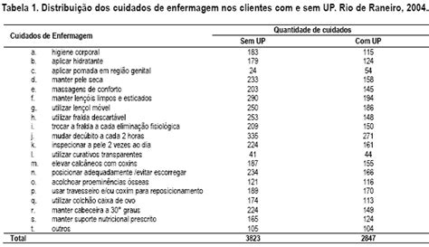 Scielo Brasil Aplicando Recomendações Da Escala De Braden E