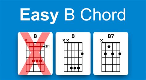 Easy Way To Play B Chord On Guitar Guvna Guitars