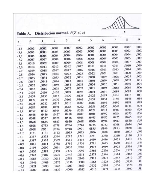 Tabla De Distribucion Normal Slidesharetrick