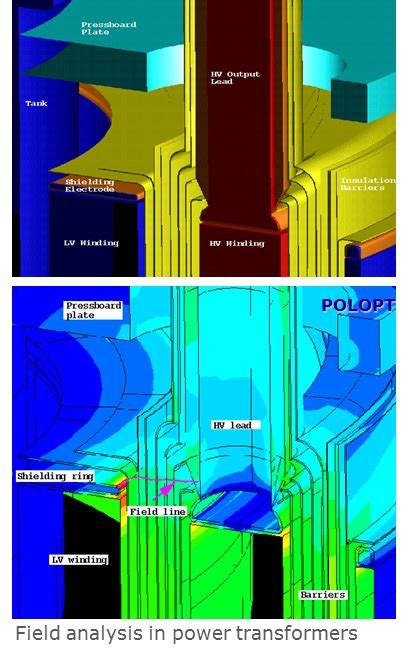 Pauling understood the importance of knowing exact atomic radii, bond lengths and angles and used these to create exact scale models of possible structures. Case study 2: Dielectric design in power transformers - POLOPT Technologies