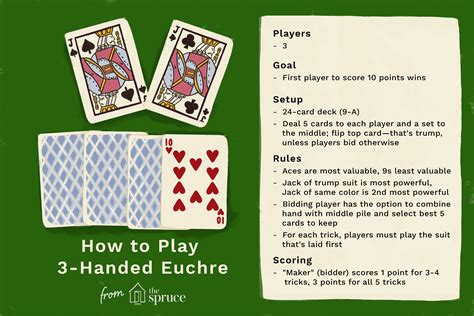 Search anything about wallpaper ideas in this website. Three-Handed Euchre Card Game Rules and Strategies