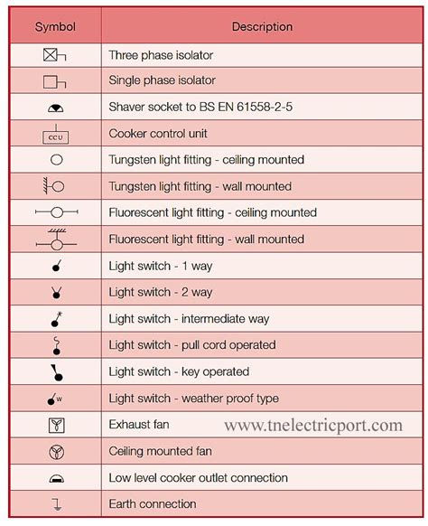 Why Electrical Symbols Are Important To Electricians