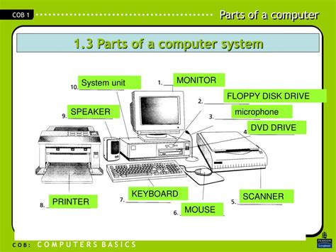 Ppt 13 Parts Of A Computer Powerpoint Presentation Free Download