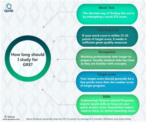 Best Way To Study For Gre Verbal Section Study Poster