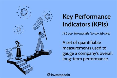 Key Performance Indicator KPI Definition Types And Examples