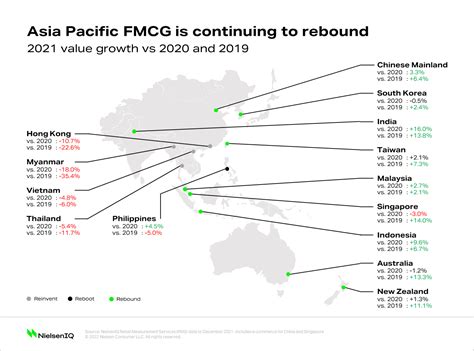 the state of fmcg in asia pacific and the keys to winning niq