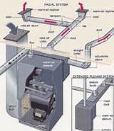 Best Hvac Duct Systems Pictures