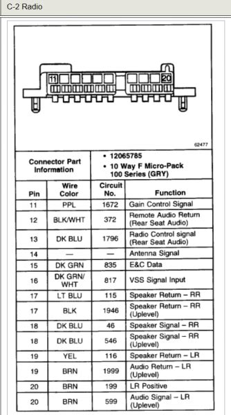 2005 chevrolet tahoe/suburban owner manual m. 99 Tahoe Radio Wiring Diagram