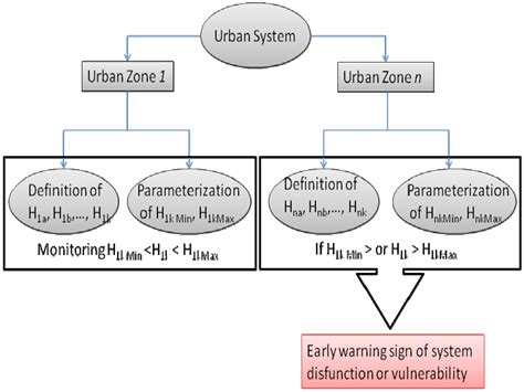 Entropy Free Full Text Entropy In Urban Systems