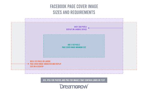 Facebook Cheat Sheet All Image Sizes Dimensions And Templates 2021 Images