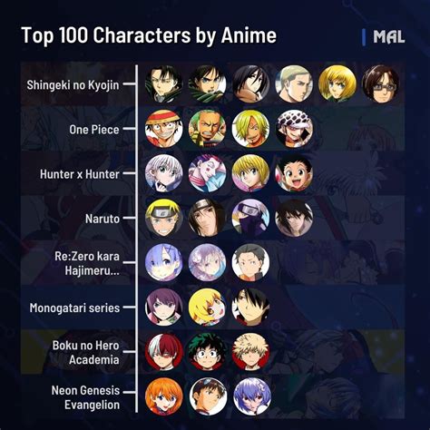 Details More Than 74 Most Favorited Anime Characters Best Vn