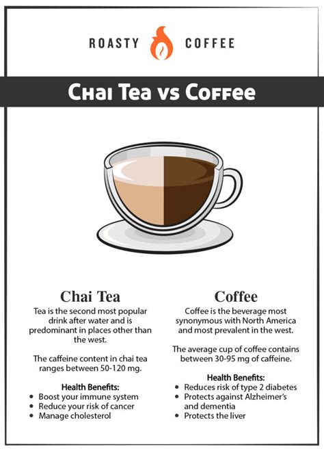 How Much Caffeine Is In Chai Tea Vs Coffee Mastery Wiki
