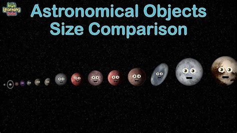 Universe Size Comparison Astronomical Objects Youtube Music