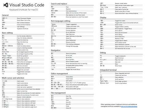 Vs Code Shortcuts For Macwindowslinux Pagepro