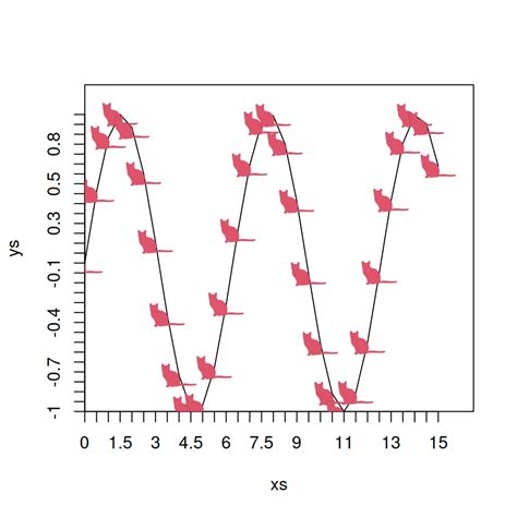 Adding Cats To R Plots With Catterplots R Charts