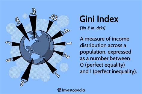 How To Calculate Gini Index The Tech Edvocate