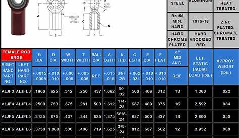 FK Rod Ends ALJF3 Aluminum 10-32 Female Throttle Linkage Heim Joints